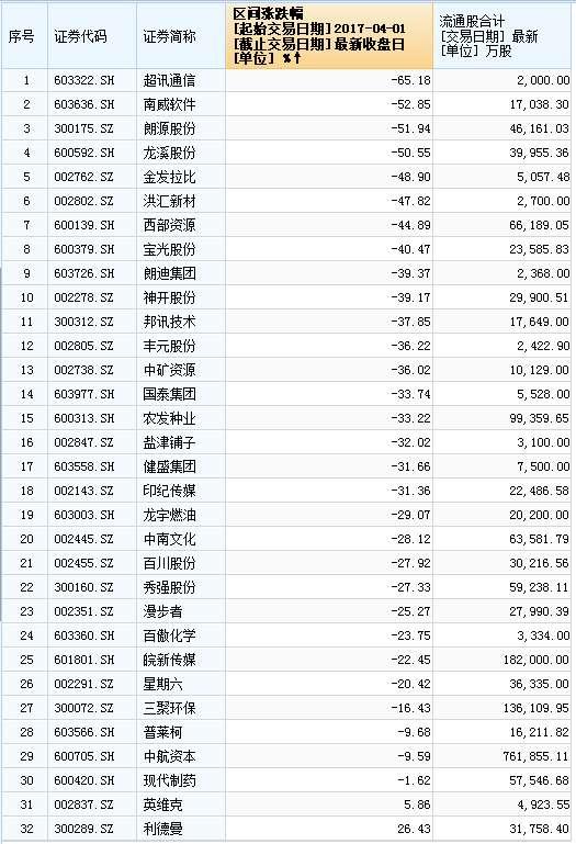 两天11股再现闪崩背后：金融去杠杆和质押股权平仓压力待解