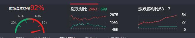 白马起来了，但中线买创蓝筹、创业板50不会错