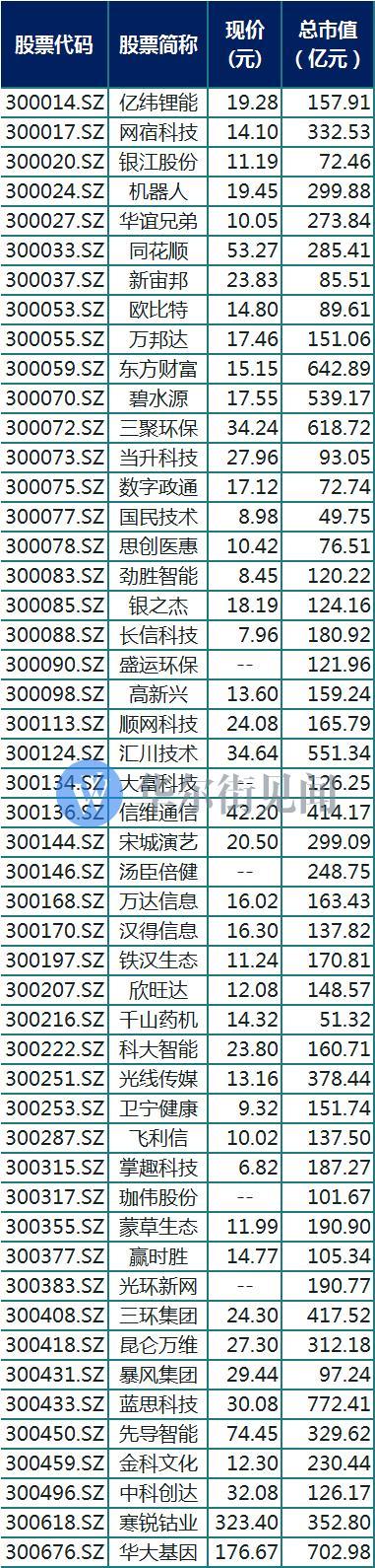 白马起来了，但中线买创蓝筹、创业板50不会错