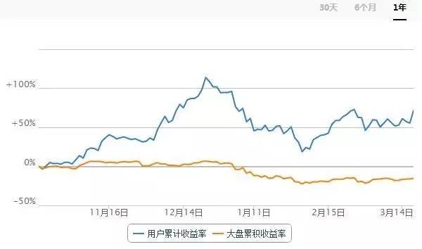 黑马股选股高手重仓的黑马股曝光