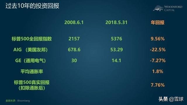 炒股如何避免高点买入?