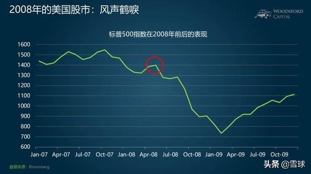 炒股如何避免高点买入?