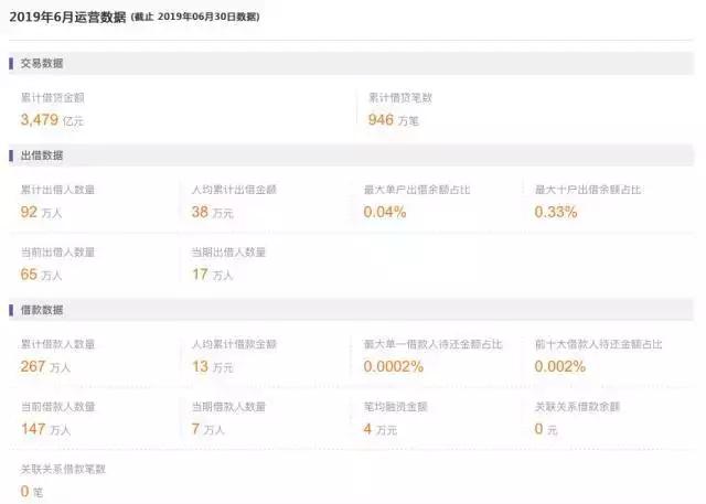 陆金所退出网贷市场，10%业务被放弃！全国已清退400余家平台