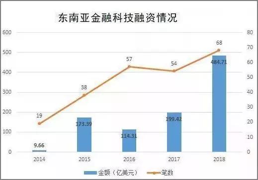 陆金所退出网贷市场，10%业务被放弃！全国已清退400余家平台