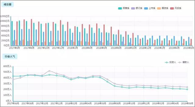 陆金所退出网贷市场，10%业务被放弃！全国已清退400余家平台