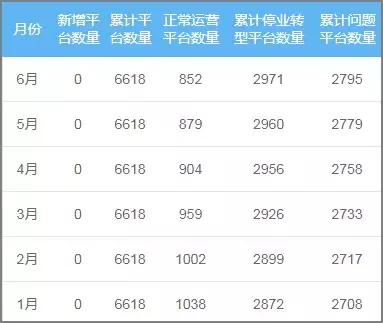 陆金所退出网贷市场，10%业务被放弃！全国已清退400余家平台