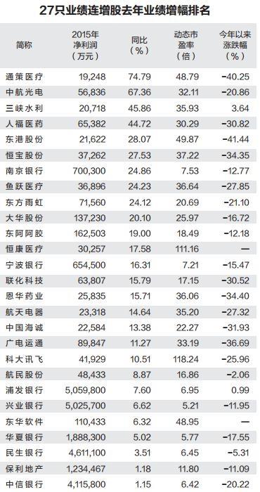 早评：沪指市盈率跌破2008年低点 2800点保卫战打响