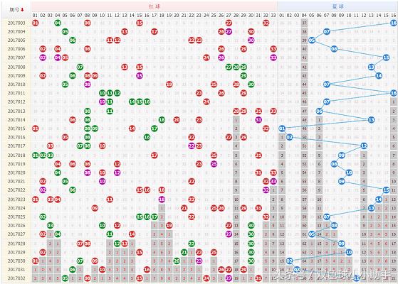 双色球第033期历史同期开奖数据汇总