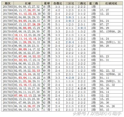 双色球第033期历史同期开奖数据汇总