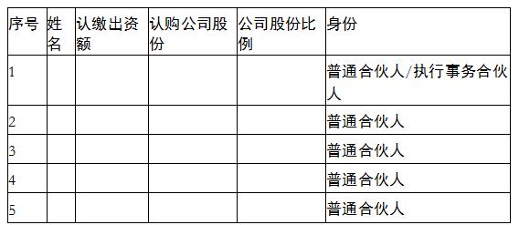 有限合伙协议（设立持股平台/相对复杂版）