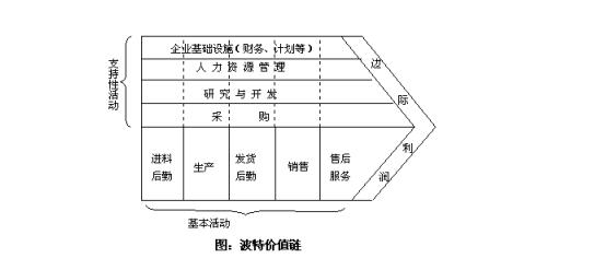 《连锁干货》：企业的八大类别36种盈利模式