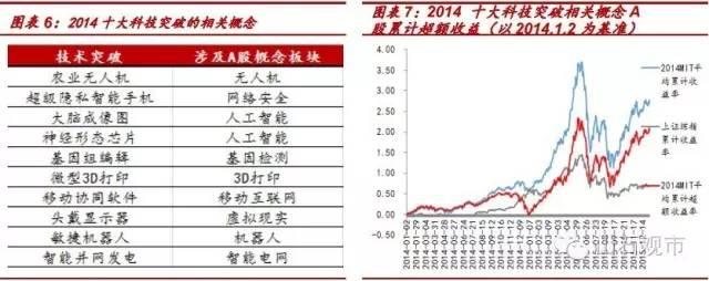 曹山石：A股涨停概念股之父 麻省理工和TED