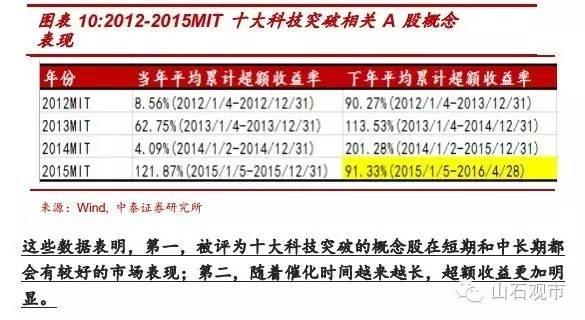 曹山石：A股涨停概念股之父 麻省理工和TED