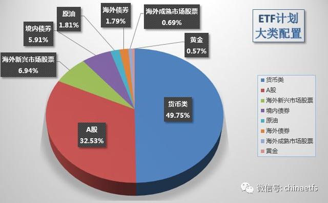 2018年2月ETF计划（三）：买入两份