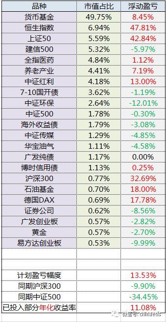 2018年2月ETF计划（三）：买入两份