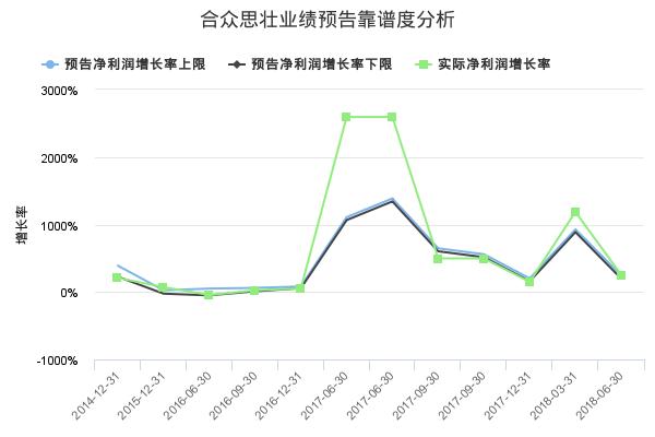 合众思壮发布2018年三季报业绩预告