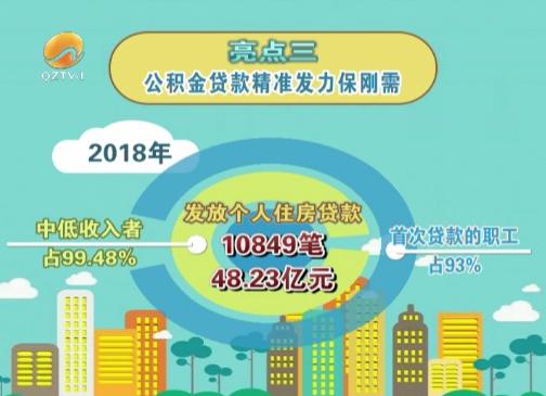 泉州公积金大数据公布 中低收入及首次贷款者占比高