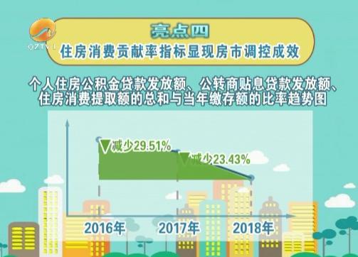 泉州公积金大数据公布 中低收入及首次贷款者占比高