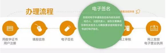 为何注册公司非要U盾？我的U盾不行？什么U盾才能电子签名？