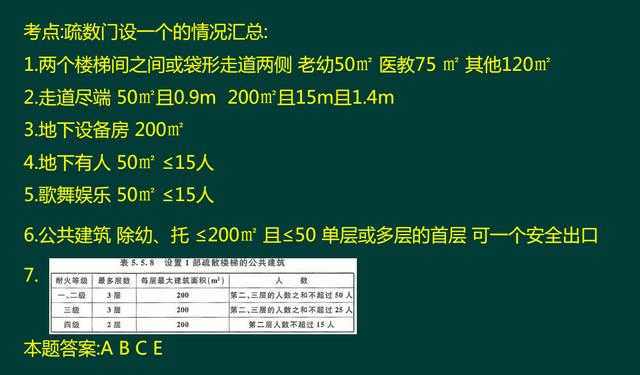 3道题教你彻底掌握消防安全出口的做题方法