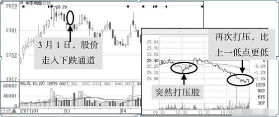 金融系博士再次发声：大跌后的股票很便宜，股民为什么都不敢买？不懂不如退出股市