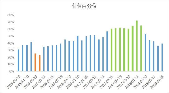 基金定投如何因时制宜、每期定投金额做加减法？