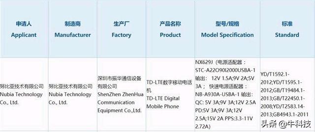 红魔手机3通过3C认证，搭载风冷液冷和涡轮散热技术