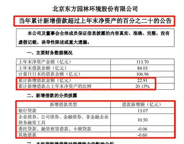 证监局罕见出手！东方园林暂不平仓：500亿民营巨头仅剩200亿