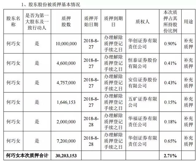 证监局罕见出手！东方园林暂不平仓：500亿民营巨头仅剩200亿