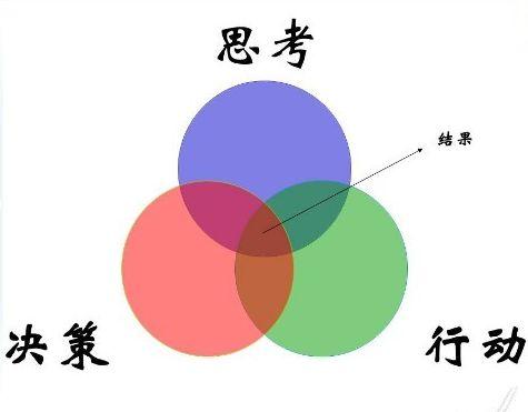 《跟钱钱学理财》读书笔记11——学会富人的思维方式