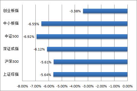 【兴业定量任瞳团队】质量因子强势复苏，低波动低换手个股受青睐