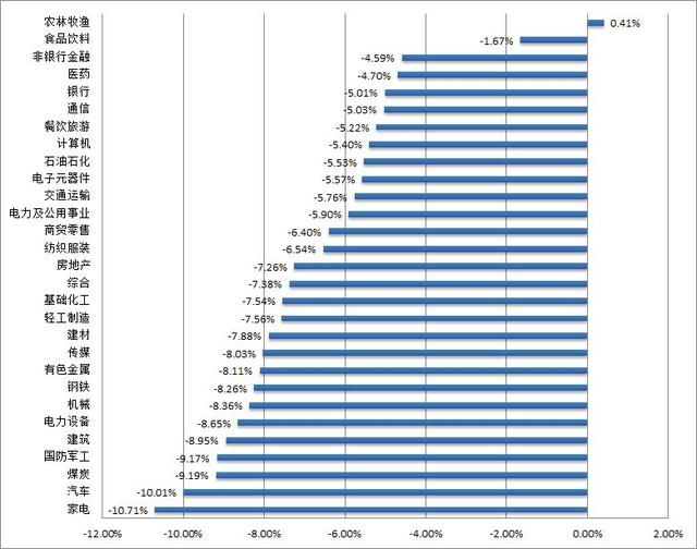 【兴业定量任瞳团队】质量因子强势复苏，低波动低换手个股受青睐