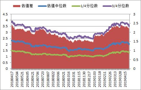 【兴业定量任瞳团队】质量因子强势复苏，低波动低换手个股受青睐