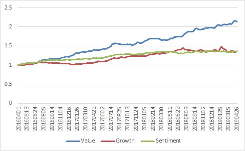 【兴业定量任瞳团队】质量因子强势复苏，低波动低换手个股受青睐