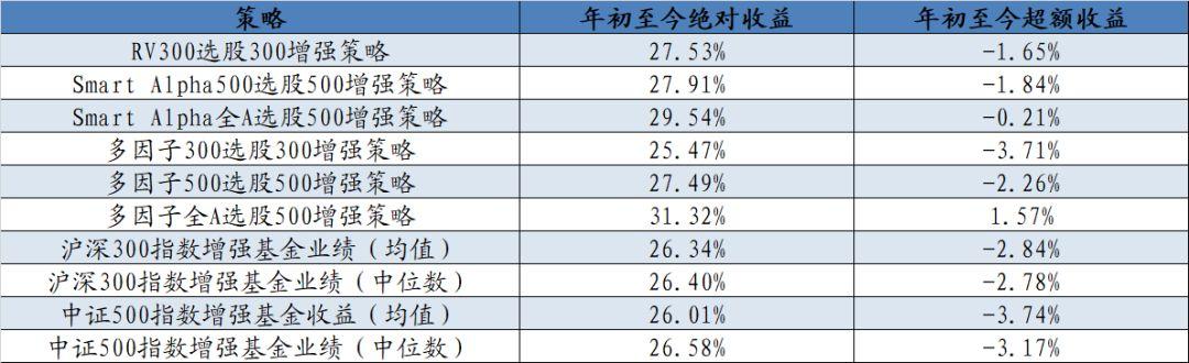 【兴业定量任瞳团队】质量因子强势复苏，低波动低换手个股受青睐