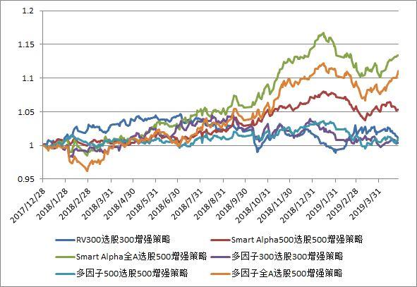 【兴业定量任瞳团队】质量因子强势复苏，低波动低换手个股受青睐