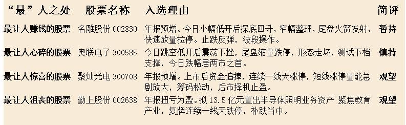 主力逐渐企稳，周四最值得留意12只股，大大降低游资的炒作力度！