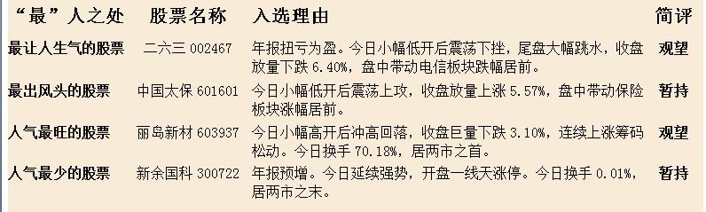 主力逐渐企稳，周四最值得留意12只股，大大降低游资的炒作力度！