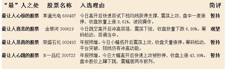 主力逐渐企稳，周四最值得留意12只股，大大降低游资的炒作力度！