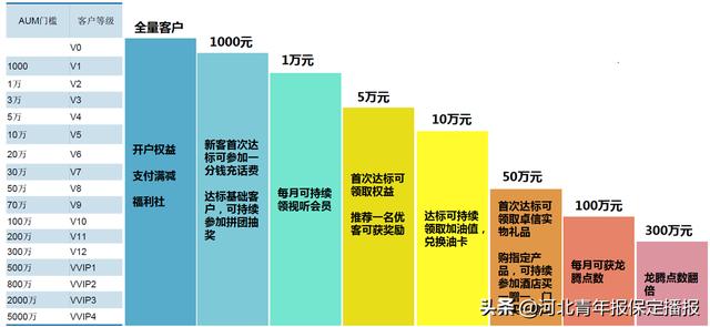 浦发银行保定分行推出中小企业福利！网络申请贷款最快1分钟到账