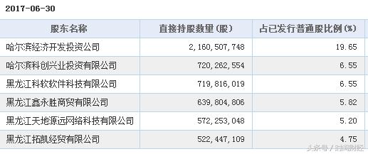 哈尔滨银行IPO前收两处罚 明天系隐身股东名单？