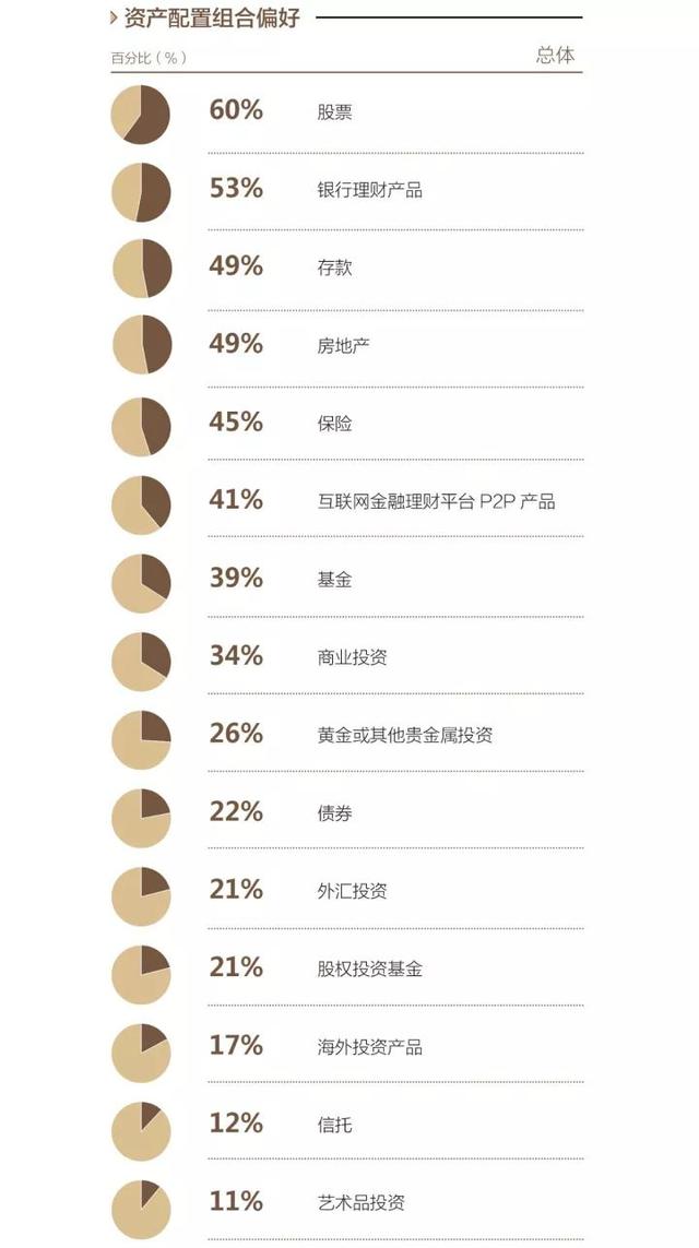 2212万财富自由门槛高不高？不同精英阶层“有话说”