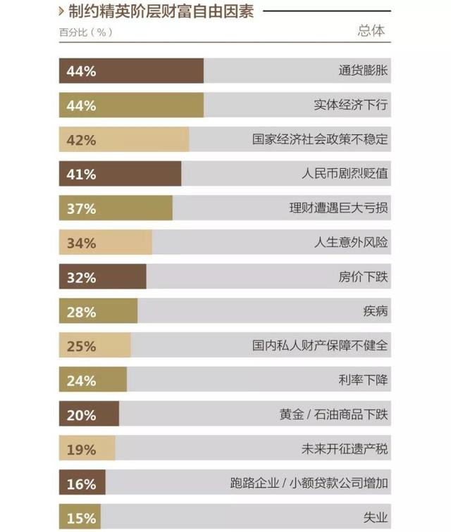 2212万财富自由门槛高不高？不同精英阶层“有话说”