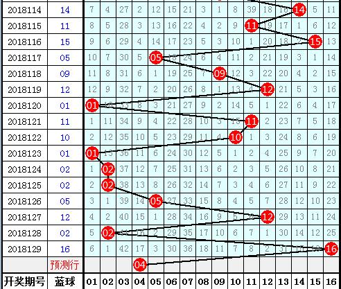 金鑫双色球130期：蓝球开小号，奇数红球暴热，1000万近在眼前