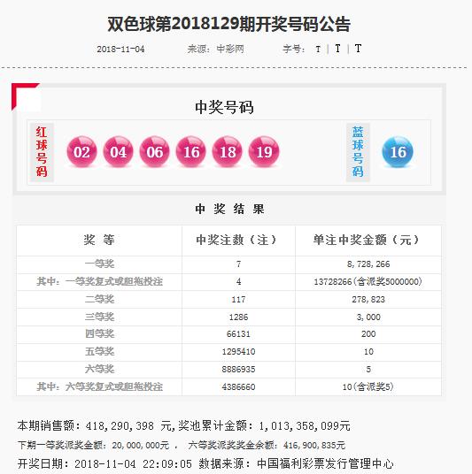 金鑫双色球130期：蓝球开小号，奇数红球暴热，1000万近在眼前