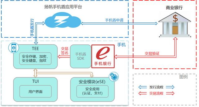 36氪首发｜去U盾化是大势所趋？获千万级人民币 Pre-A 轮融资，「扬帆伟业」把 U 盾装在了手机里面