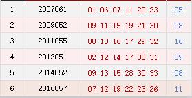 双色球18060期最强数据大合辑 历史号码全在这！