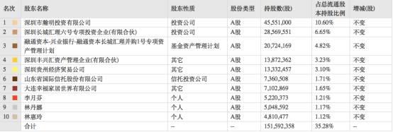 大盘语言“641”，你知道是什么意思吗？