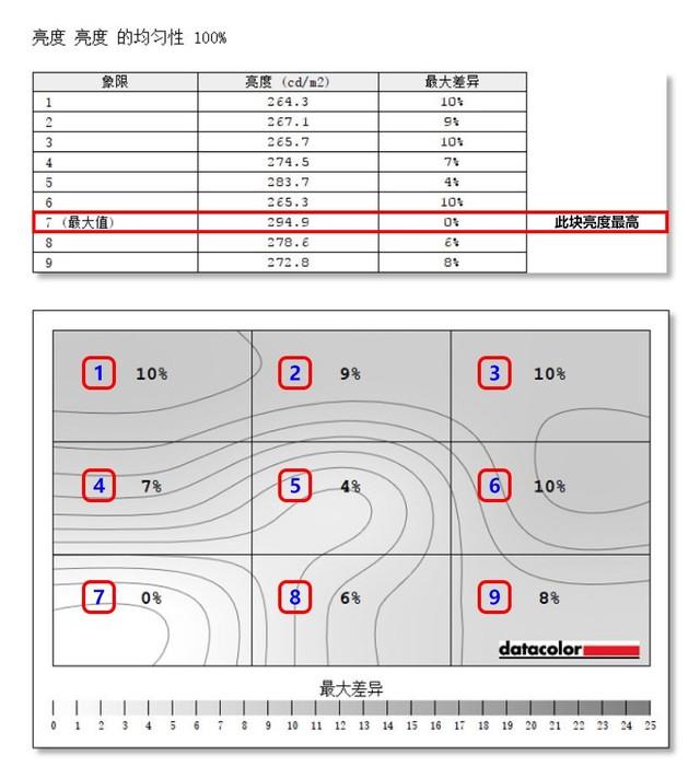 优派VP2458显示器评测：延续家族优秀基因