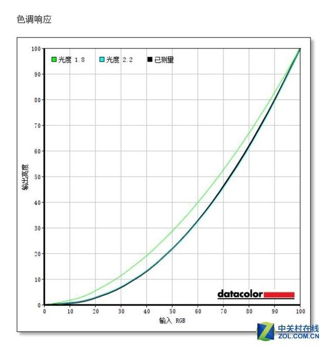 优派VP2458显示器评测：延续家族优秀基因